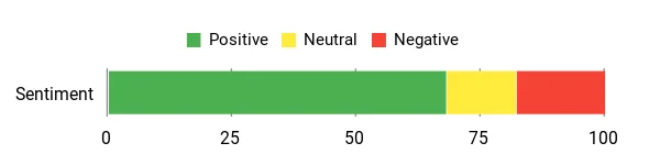Overall Sentiment 1
