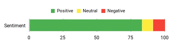Overall Sentiment 10