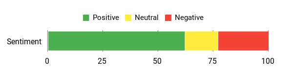 Overall Sentiment 2