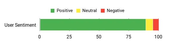 Overall Sentiment 3