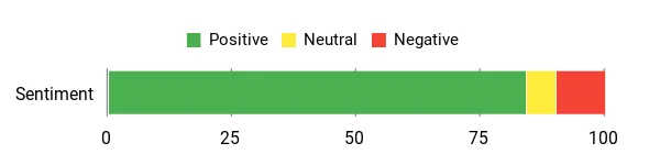 Overall Sentiment 4