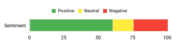 Overall Sentiment 7