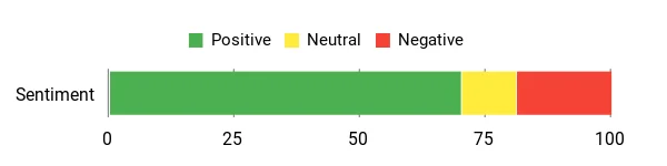 Overall Sentiment 8